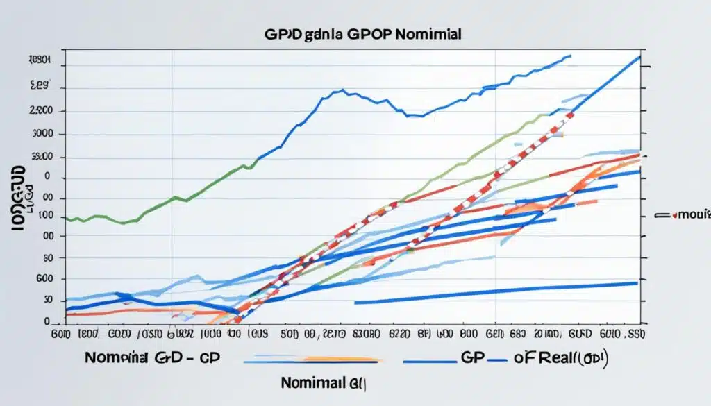 Nominal GDP vs Real GDP