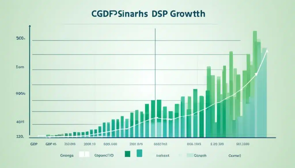 gdp growth rate